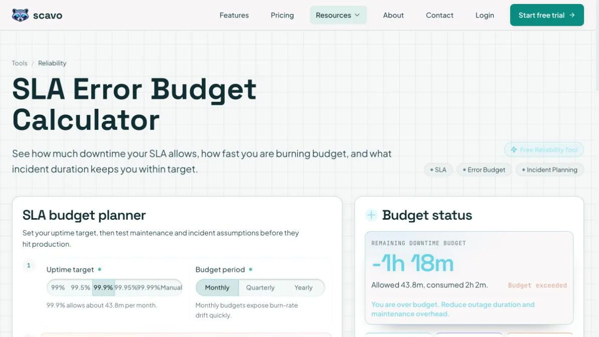 SLA Error Budget Calculator preview
